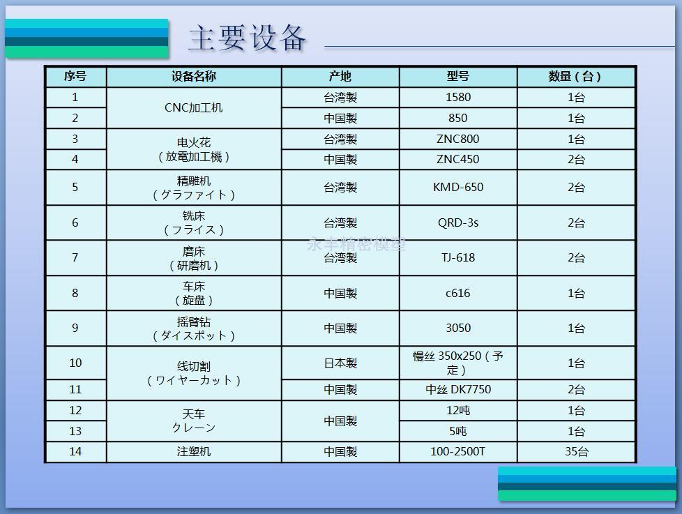 設備一覽01