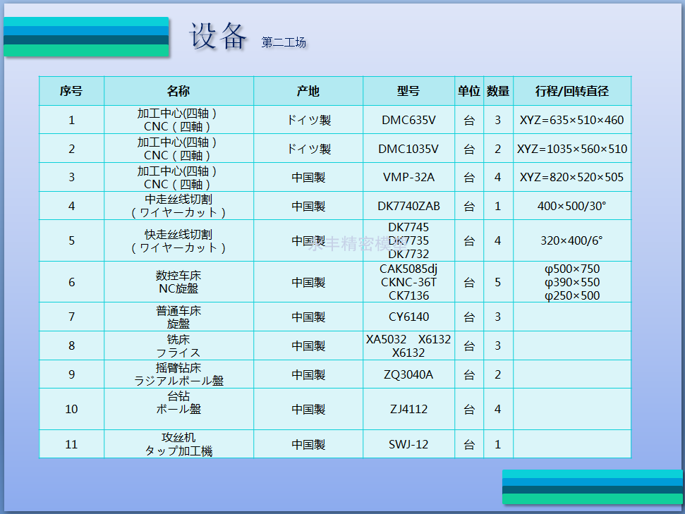 設備一覽02